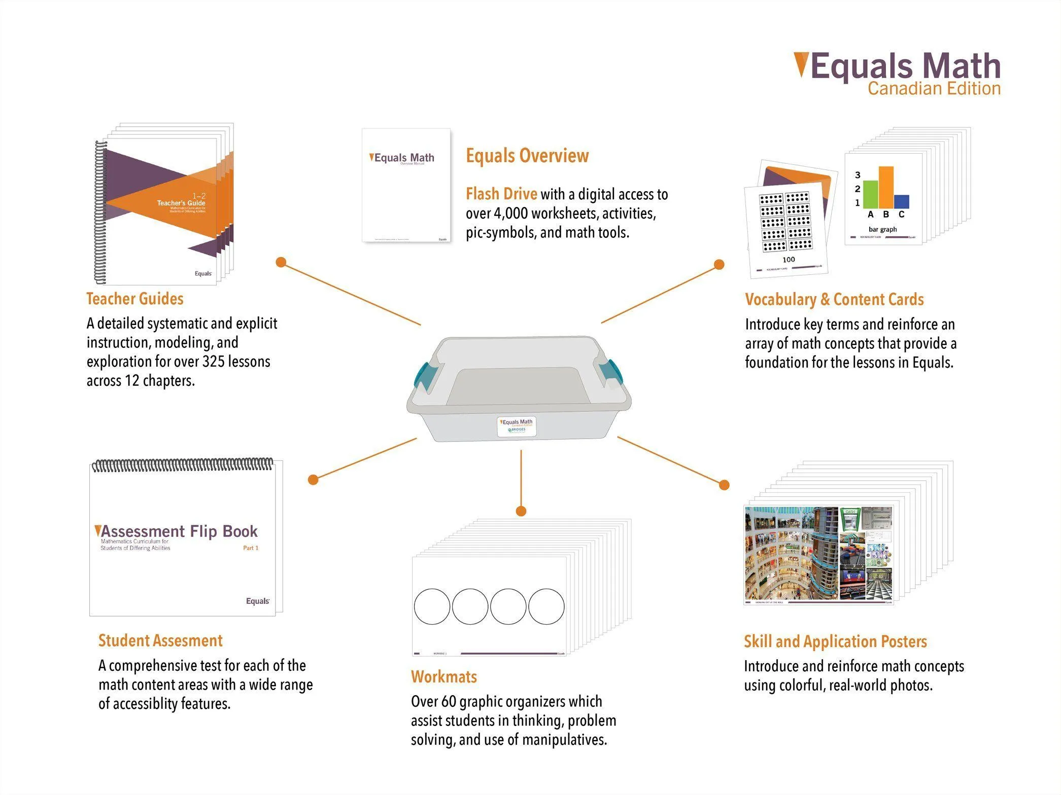 Special Equals Classroom Package